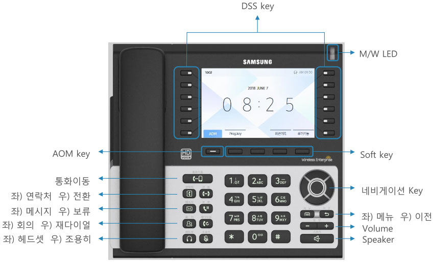 SMT-i6030