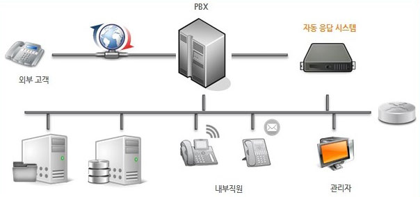 UBIS-DX 개요도