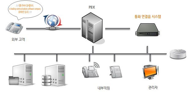 UBIS-RBT 개요도