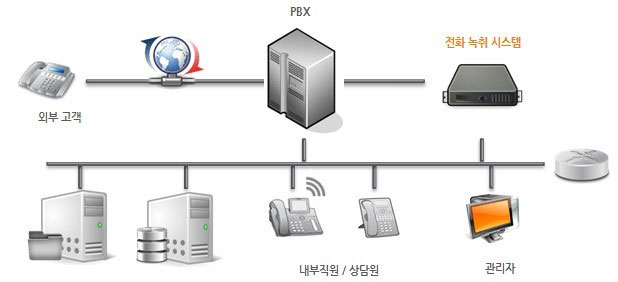 UBIS-VR 개요도