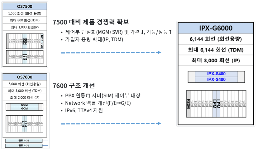 전체 흐름도 이미지