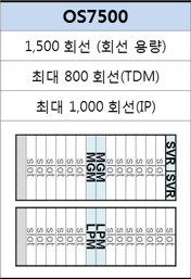 OS7500 이미지