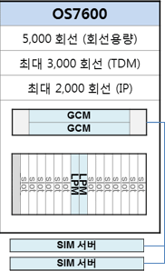 OS7600 이미지